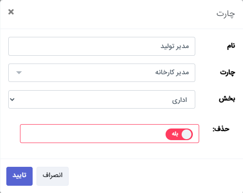 ویرایش چارت