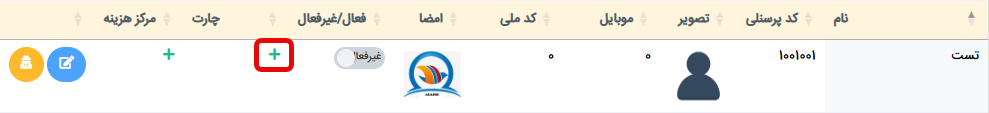 اختصاص چارت