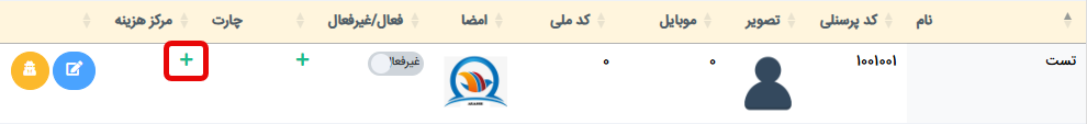 اختصاص مرکز هزینه