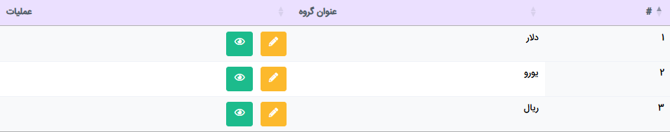 لیست عناوین نرخ
