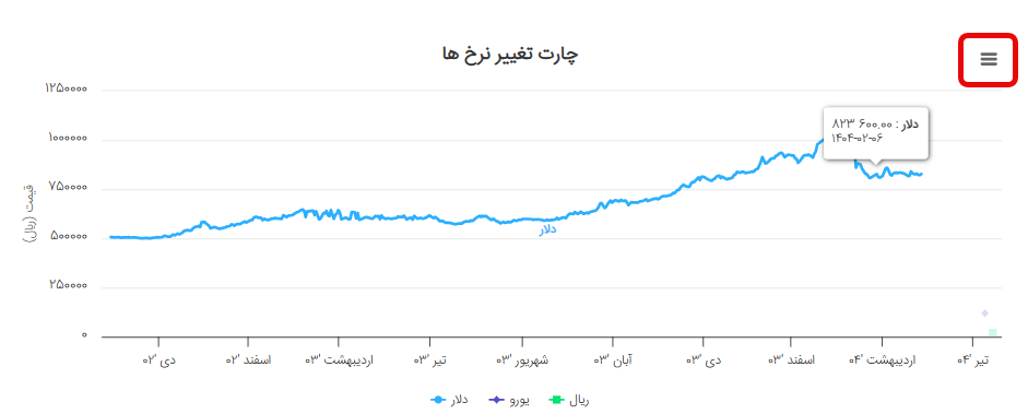 منوی نمودار