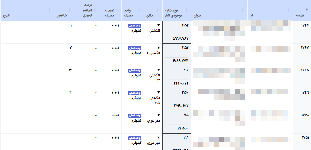لیست مواد اولیه BOM