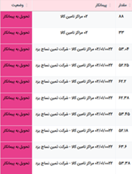 جزئیات لیست برونسپاری