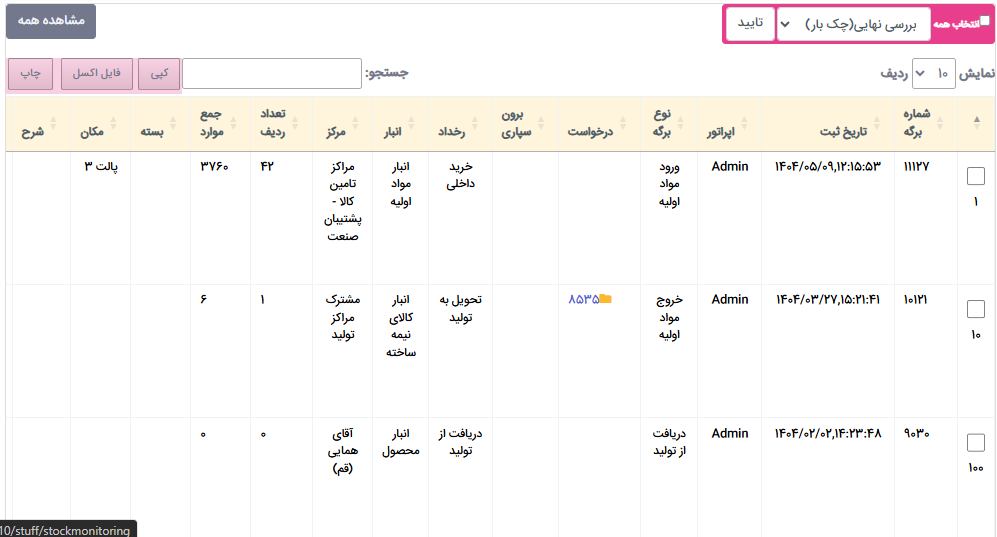 لیست آرشیو