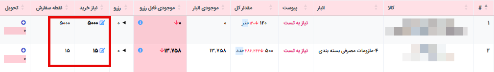 ثبت مقدار خرید